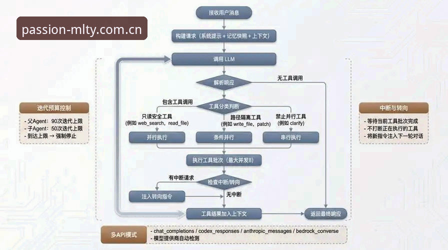 米兰体育平台流畅体验全面解析：技术架构与用户实测深度分析